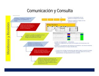 Monitoreo
y
Revisión
Conozca sus procesos y el estado
de la documentación. Componentes
de la ficha técnica actualizados
Conozca y analice el conjunto con sus
gestores de riesgos los Mapas de
Riesgos de los procesos a cargo.
Identifique y Establezca cuales son
sus procesos y sus gestores de
riesgos.
Conozca sus procesos y el
estado de la documentación.
Componentes de la ficha
técnica actualizados
Solicite los reportes consolidados del
monitoreo independiente realizado por
los diferentes entes de control a los
procesos a su cargo (auditoria interna,
revisoría fiscal, etc.).
Establezca el esquema de
Monitoreo de los procesos de
acuerdo con su nivel de riesgo.
Evalúe los resultados de los
eventos de riesgo reportados por
la Unidad de Riesgo Operativo.
Macroproceso Proceso Subproceso
Proceso de Nivel
1
• Conozca el desempeño de sus
gestores de riesgos de sus áreas.
• Defina los objetivos a lograr con sus
gestores de riesgos.
Ficha Técnica
A B C D E
• Comités de Seguimientos - Indicadores.
• Reportes de seguimiento por parte de los dueños de los procesos a los
controles.
• Establezca las evidencias del esquema de monitoreo, así como los informes
de las oportunidades de mejora identificadas.
• Conozca las las fallas ocasionadas que dieron origen al evento de riesgo.
• Establezca en conjunto con los gestores de riesgo, planes de acción y
oportunidades de mejoramiento de los controles.
Comunicación y Consulta
 
