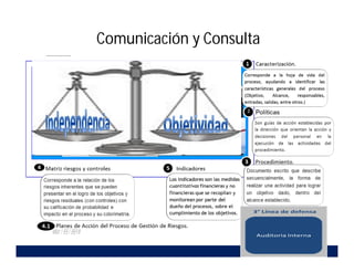 Nov / 22 / 2014
Seguridad de Información
O
&
M
Riesgos
Comunicación y Consulta
 