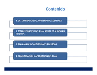 Contenido
1. DETERMINACIÓN DEL UNIVERSO DE AUDITORIA.
2. ESTABLECIMIENTO DEL PLAN ANUAL DE AUDITORIA
INTERNA.
3. PLAN ANUAL DE AUDITORIA VS RECURSOS.
4. COMUNICACIÓN Y APROBACIÓN DEL PLAN
 