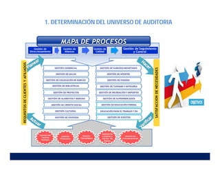 1. DETERMINACIÓN DEL UNIVERSO DE AUDITORIA
 