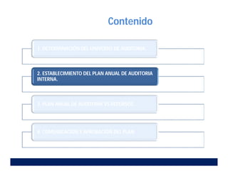 Contenido
1. DETERMINACIÓN DEL UNIVERSO DE AUDITORIA.
2. ESTABLECIMIENTO DEL PLAN ANUAL DE AUDITORIA
INTERNA.
3. PLAN ANUAL DE AUDITORIA VS RECURSOS.
4. COMUNICACIÓN Y APROBACIÓN DEL PLAN
 