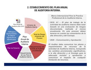 2. ESTABLECIMIENTO DEL PLAN ANUAL
DE AUDITORIA INTERNA.
Plan de Rotación
Universo de
Auditoria Interna
Nivel de Riesgo
Inherente del
Proceso
Requerimientos
de Ley Para la
Auditoria Interna.
Requerimientos del
Comité de Auditoria
y la Dirección.
Plan
Anual de
Auditoria
Interna
Hallazgos y
Oportunidades
de Mejora
Significativos
Identificados
Marco Internacional Para la Practica
Profesional de la Auditoria Interna.
2010. A1 – El plan de trabajo de la
actividad de auditoria interna debe estar
basado en una evaluación de riesgos
documentada, realizada al menos
anualmente. En este proceso deben
tenerse en cuenta los comentarios de la
alta dirección y del Consejo.
2020 – Comunicación y Aprobación
El Auditor debe comunicar los planes y
requerimientos de recursos de la
actividad de Auditoria Interna, incluyendo
los cambios provisionales significativos,
a la alta dirección y al Consejo para la
adecuada revisión y aprobación y
comunicar el impacto de cualquier
limitación de recursos.
Plan Anual de
Auditoria Año 2015
 