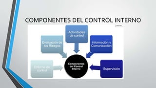 COMPONENTES DEL CONTROL INTERNO 
 