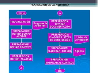 PLANEACIÓN DE LA AUDITORÍA
 