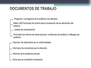 DOCUMENTOS DE TRABAJO

  Programa / cronograma de la auditoría (ver ejemplo)
 Matriz (ISO funcional) de control para la evaluación de los elementos del
 sistema
  Lista(s) de comprobación

 Formulario de informe de observaciones / evidencias de auditoría / hallazgos de
 auditoría

 Informes: De tratamiento de no conformidades

 Informe(s) de revisión(es) por la dirección

 Informes de la auditorías previas

 Otros que se consideren necesarios
 