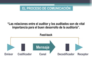 EL PROCESO DE COMUNICACIÓN



  “Las relaciones entre el auditor y los auditados son de vital
     importancia para el buen desarrollo de la auditoría”.

                           Feed-back



                        Mensaje
Emisor    Codificador      Canal         Decodificador   Receptor
 