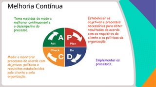 Estabelecer os
objetivos e processos
necessários para obter
resultados de acordo
com os requisitos do
cliente e as políticas da
organização.
Implementar os
processos.
Medir e monitorar
processos de acordo com
objetivos, políticas e
requisitos estabelecidos
pelo cliente e pela
organização.
Tome medidas de modo a
melhorar continuamente
o desempenho do
processo.
Melhoria Contínua
 