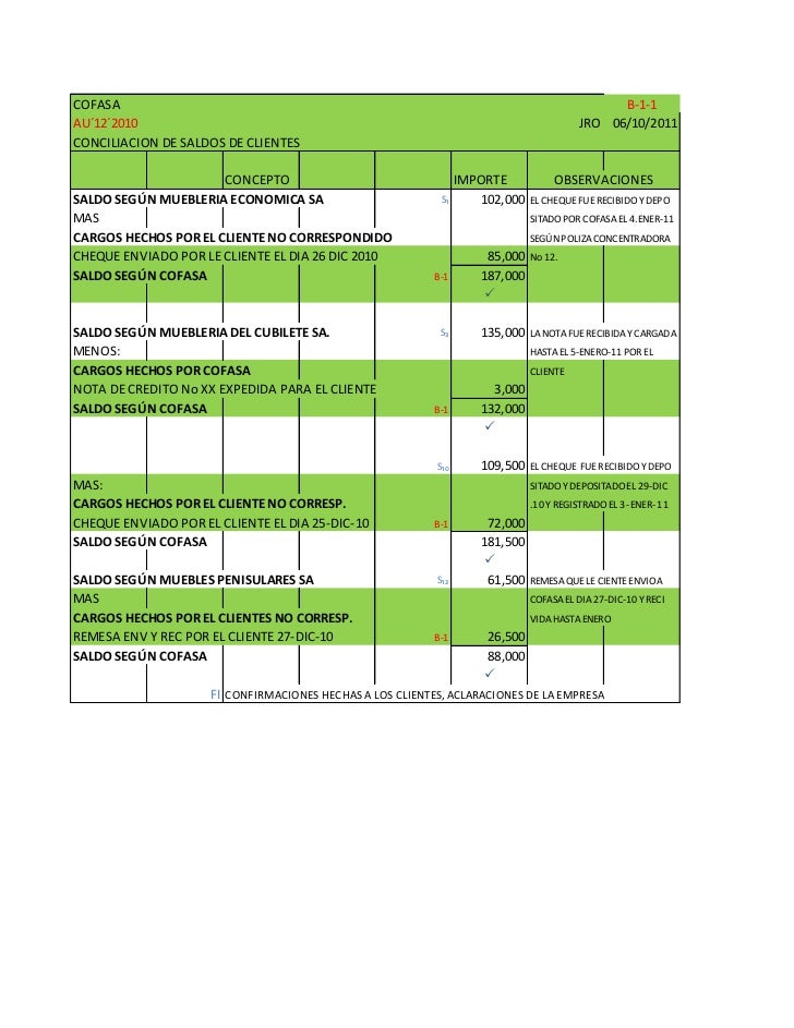 Auditoria completa