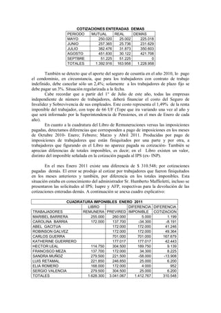 COTIZACIONES ENTERADAS DEMAS
PERIODO MUTUAL REAL DEMAS
MAYO 250.020 25.002 225.018
JUNIO 257.365 25.736 231.629
JULIO 382.476 31.873 350.603
AGOSTO 451.830 30.122 421.708
SEPTBRE 51.225 51.225 0
TOTALES 1.392.916 163.958 1.228.958
También se detecto que el aporte del seguro de cesantía en el año 2010, lo pago
el condominio, en circunstancia, que para los trabajadores con contrato de trabajo
indefinido, debe cancelar sólo un 2,4%; solamente a los trabajadores de plazo fijo se
debe pagar un 3%. Situación regularizada a la fecha.
Cabe recordar que a partir del 1° de Julio de este año, todas las empresas
independiente de número de trabajadores, deberá financiar el costo del Seguro de
Invalidez y Sobrevivencia de sus empleados. Este costo representa el 1,49% de la renta
imponible del trabajador, con tope de 66 UF (Tope que ira variando una vez al año y
que será informado por la Superintendencia de Pensiones, en el mes de Enero de cada
año).
En cuanto a la cuadratura del Libro de Remuneraciones versus las imposiciones
pagadas, detectamos diferencias que corresponden a pago de imposiciones en los meses
de Octubre 2010- Enero; Febrero; Marzo y Abril 2011. Producidas por pago de
imposiciones de trabajadores que están finiquitados por una parte y por otra, a
trabajadores que figurando en el Libro no aparece pagada su cotización- También se
aprecian diferencias de totales imponibles, es decir; en el Libro existen un valor,
distinto del imponible señalada en la cotización pagada al IPS (ex- INP).
En el mes Enero 2011 existe una diferencia de $ 310.548; por cotizaciones
pagadas demás. El error se produjo al cotizar por trabajadores que fueron finiquitados
en los meses anteriores y también, por diferencia en los totales imponibles. Esta
situación estaba en conocimiento del administrador Sr. Humberto Maffioletti, incluso se
presentaron las solicitudes al IPS; Isapre y AFP, respectivas para la devolución de las
cotizaciones enteradas demás. A continuación se anexa cuadro explicativo:
CUADRATURA IMPONIBLES ENERO 2011
LIBRO DIFERENCIA DIFERENCIA
TRABAJADORES REMUNERA PREVIRED IMPONIBLE COTIZACION
MARIBEL BARRERA 255.000 260.000 5.000 1.199
CAROLINA BARRIA 172.000 137.700 -34.300 -8.191
ABEL GACITUA 172.000 172.000 41.246
ROBINSON GALVEZ 172.000 172.000 49.364
CARLOS GUERRA 701.000 701.000 167.679
KATHERINE GUERRERO 177.017 177.017 42.443
HECTOR LEAL 114.750 304.500 189.750 9.139
FRANCISCO MEZA 137.700 172.000 34.300 8.225
SANDRA MUÑOZ 279.500 221.500 -58.000 -13.908
LUIS RETAMAL 221.850 246.850 25.000 6.200
ELIA ROMERO 168.000 172.000 4.000 952
SERGIO VALENCIA 279.500 304.500 25.000 6.200
TOTALES 1.628.300 3.041.067 1.412.767 310.548
 