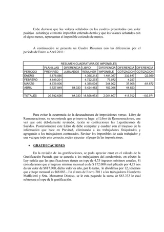Cabe destacar que los valores señalados en los cuadros presentados con valor
positivo constituye el monto imponible enterado demás y que los valores señalados con
el signo menos, representan el imponible cotizado de menos.
A continuación se presenta un Cuadro Resumen con las diferencias por el
periodo de Enero a Abril 2011:
RESUMEN CUADRATURA DE IMPONIBLES
PLANILLAS DIFERENCIA LIBRO DIFERENCIA DIFERENCIA DIFERENCIA
PERIODO PREVIRED JUBILADOS REMUNER IMPONIBLE COTIZACION COTIZACION
ENERO 5.876.580 4.395.213 1.481.367 332.647 -22.099
FEBRERO 4.649.201 4.722.273 73.072 4.227
MARZO 4.729.006 4.385.004 344.002 37.005 -81.872
ABRIL 5.527.849 84.333 5.424.483 103.366 44.823
TOTALES 20.782.636 84.333 18.926.973 2.001.807 418.702 -103.971
Para evitar la ocurrencia de la descuadratura de imposiciones versus Libro de
Remuneraciones, se recomienda que primero se haga el Libro de Remuneraciones, una
vez que este debidamente revisado, recién se confeccionen las Liquidaciones de
Sueldos. Posteriormente este Libro de debe comparar y cuadrar con el traspaso de la
información que hace en Previred, eliminando a los trabajadores finiquitados y
agregando a los trabajadores contratados. Revisar los imponibles de cada trabajador y
una vez que todo este correcto, recién ejecutar el pago de las imposiciones.
 GRATIFICACIONES
En la revisión de las gratificaciones, se pudo apreciar error en el cálculo de la
Gratificación Pactada que se cancela a los trabajadores del condominio, en efecto: la
Ley señala que las gratificaciones tienen un tope de 4,75 ingresos mínimos anuales. Si
consideramos que el ingreso mínimo mensual es de $ 172.000 multiplicado por 4,75 nos
da un valor de $817.000, dicho valor es año, por lo tanto, lo dividimos por 12, tenemos
que el tope mensual es $68.083.- En el mes de Enero 2011 a los trabajadores Humberto
Maffioletti y Srta. Monserrat Donoso, se le esta pagando la suma de $83.333 lo cual
sobrepasa el tope de la gratificación.
 