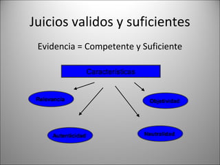 Juicios validos y suficientes
 Evidencia = Competente y Suficiente

                     Características


 Relevancia                             Objetividad




      Autenticidad                     Neutralidad
 
