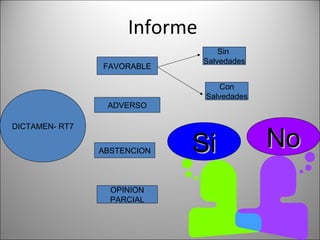 Informe
                                   Sin
                               Salvedades
                FAVORABLE

                                  Con
                               Salvedades
                 ADVERSO

DICTAMEN- RT7


                ABSTENCION   Si             No
                  OPINION
                  PARCIAL
 