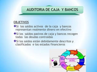 OBJETIVOSSi  los saldos activos  de la caja  y bancos  representan realmente dinero en efectivo Si los  saldos pasivos de caja y bancos recogen  todas  las deudas contraídas Si los saldos están debidamente descritos y clasificados  e los estados financieros