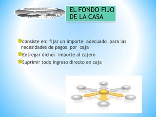 consiste en: fijar un importe  adecuado  para las necesidades de pagos  por  caja Entregar dichos  importe al cajero Suprimir todo ingreso directo en caja  