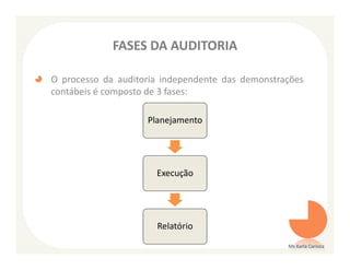 FASES DA AUDITORIA

O processo da auditoria independente das demonstrações
contábeis é composto de 3 fases:

                    Planejamento




                      Execução




                      Relatório
                                                  Ms Karla Carioca
 