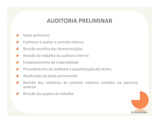 AUDITORIA PRELIMINAR

Visita preliminar
Conhecer e avaliar o controle interno
Revisão analítica das demonstrações
Revisão do trabalho da auditoria interna
Estabelecimento da materialidade
Procedimentos da auditoria e quantificação dos testes
Atualização da pasta permanente
Revisão dos relatórios de controle internos emitidos no exercício
anterior
Revisão dos papéis de trabalho



                                                             Ms Karla Carioca
 