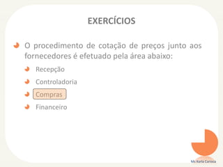 EXERCÍCIOS
O procedimento de cotação de preços junto aos
fornecedores é efetuado pela área abaixo:
Recepção
Controladoria
Compras
Financeiro
Ms Karla Carioca
 