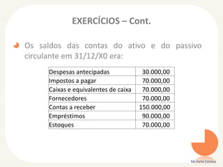 EXERCÍCIOS – Cont.
Os saldos das contas do ativo e do passivo
circulante em 31/12/X0 era:
Ms Karla Carioca
Despesas antecipadas 30.000,00
Impostos a pagar 70.000,00
Caixas e equivalentes de caixa 70.000,00
Fornecedores 70.000,00
Contas a receber 150.000,00
Empréstimos 90.000,00
Estoques 70.000,00
 