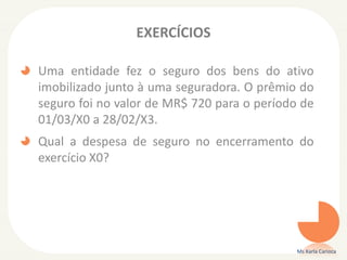 EXERCÍCIOS
Uma entidade fez o seguro dos bens do ativo
imobilizado junto à uma seguradora. O prêmio do
seguro foi no valor de MR$ 720 para o período de
01/03/X0 a 28/02/X3.
Qual a despesa de seguro no encerramento do
exercício X0?
Ms Karla Carioca
 