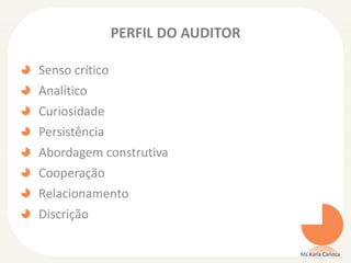 PERFIL DO AUDITOR
Senso crítico
Analítico
Curiosidade
Persistência
Abordagem construtiva
Cooperação
Relacionamento
Discrição
Ms Karla Carioca
 