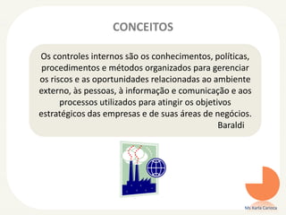CONCEITOS
Ms Karla Carioca
Os controles internos são os conhecimentos, políticas,
procedimentos e métodos organizados para gerenciar
os riscos e as oportunidades relacionadas ao ambiente
externo, às pessoas, à informação e comunicação e aos
processos utilizados para atingir os objetivos
estratégicos das empresas e de suas áreas de negócios.
Baraldi
 