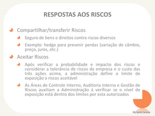 RESPOSTAS AOS RISCOS
Compartilhar/transferir Riscos
Seguro de bens e direitos contra riscos diversos
Exemplo: hedge para prevenir perdas (variação de câmbio,
preço, juros, etc.)
Aceitar Riscos
Após verificar a probabilidade e impacto dos riscos e
considerar a tolerância de riscos da empresa e o custo das
três ações acima, a administração define o limite de
exposição a riscos aceitável
As Áreas de Controle Interno, Auditoria Interna e Gestão de
Riscos auxiliam a Administração à verificar se o nível de
exposição está dentro dos limites por esta autorizados
Ms Karla Carioca
 