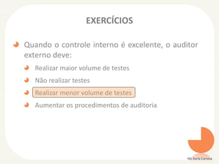 EXERCÍCIOS
Quando o controle interno é excelente, o auditor
externo deve:
Realizar maior volume de testes
Não realizar testes
Realizar menor volume de testes
Aumentar os procedimentos de auditoria
Ms Karla Carioca
 