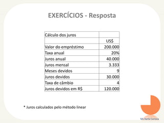 EXERCÍCIOS - Resposta
Ms Karla Carioca
Cálculo dos juros
US$
Valor do empréstimo 200.000
Taxa anual 20%
Juros anual 40.000
Juros mensal 3.333
Meses devidos 9
Juros devidos 30.000
Taxa de câmbio 4
Juros devidos em R$ 120.000
* Juros calculados pelo método linear
 