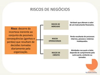 RISCOS DE NEGÓCIOS
Ms Karla Carioca
Risco: decorre da
incerteza inerente ao
conjunto de possíveis
consequências (ganhos e
perdas) que resultam de
decisões tomadas
diariamente pela
organização.
Variáveis que alteram o valor
de um instrumento financeiro.
Perda resultante de processos
internos, pessoas e sistemas
inadequados.
Atividades nas quais o êxito
depende de cumprimento pela
outra parte, emitente ou
tomador.
RISCOS DE
MERCADO
RISCOS
OPERACIONAIS
RISCOS DE
CRÉDITO
 