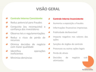 VISÃO GERAL
Controle Interno Consistente
Reduz potencial para fraudes
Conquista (ou reconquista) a
confiança dos investidores
Observa leis e regulamentações
Reduz o risco de perda de
recursos
Otimiza decisões de negócio
com maior qualidade
Identifica operações
ineficientes
Minimiza denúncias
Ms Karla Carioca
Controle Interno Inconsistente
Aumenta a exposição a fraudes
Informações financeiras imprecisas
Publicidade desfavorável
Impacto negativo nos valores das
ações
Sanções de órgãos de controle
Processos ou outras ações legais
Perda de ativos
Decisões de negócio sub-
otimizadas
 