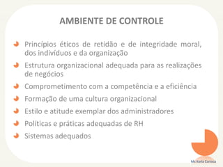 AMBIENTE DE CONTROLE
Princípios éticos de retidão e de integridade moral,
dos indivíduos e da organização
Estrutura organizacional adequada para as realizações
de negócios
Comprometimento com a competência e a eficiência
Formação de uma cultura organizacional
Estilo e atitude exemplar dos administradores
Políticas e práticas adequadas de RH
Sistemas adequados
Ms Karla Carioca
 