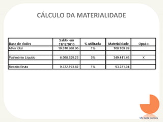 CÁLCULO DA MATERIALIDADE
Ms Karla Carioca
 