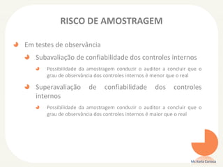 RISCO DE AMOSTRAGEM
Em testes de observância
Subavaliação de confiabilidade dos controles internos
Possibilidade da amostragem conduzir o auditor a concluir que o
grau de observância dos controles internos é menor que o real
Superavaliação de confiabilidade dos controles
internos
Possibilidade da amostragem conduzir o auditor a concluir que o
grau de observância dos controles internos é maior que o real
Ms Karla Carioca
 