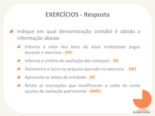 EXERCÍCIOS - Resposta
Indique em qual demonstração contábil é obtida a
informação abaixo:
Informa o valor dos bens do ativo imobilizado pagos
durante o exercício - DFC
Informa o critério de avaliação dos estoques - NE
Demonstra o lucro ou prejuízo apurado no exercício - DRE
Apresenta os ativos da entidade - BP
Relata as transações que modificaram o saldo da conta
ajustes de avaliação patrimonial - DMPL
Ms Karla Carioca
 
