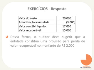 EXERCÍCIOS - Resposta
Dessa forma, o auditor deve sugerir que a
entidade constitua uma provisão para perda de
valor recuperável no montante de R$ 2.000
Ms Karla Carioca
Valor do custo 20.000
Amortização acumulada (3.000)
Valor contábil líquido 17.000
Valor recuperável 15.000
 