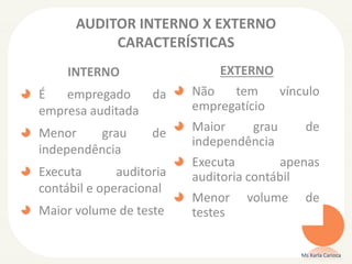 AUDITOR INTERNO X EXTERNO
CARACTERÍSTICAS
INTERNO
É empregado da
empresa auditada
Menor grau de
independência
Executa auditoria
contábil e operacional
Maior volume de teste
Ms Karla Carioca
EXTERNO
Não tem vínculo
empregatício
Maior grau de
independência
Executa apenas
auditoria contábil
Menor volume de
testes
 