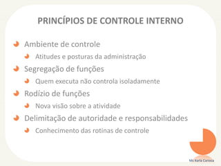PRINCÍPIOS DE CONTROLE INTERNO
Ambiente de controle
Atitudes e posturas da administração
Segregação de funções
Quem executa não controla isoladamente
Rodízio de funções
Nova visão sobre a atividade
Delimitação de autoridade e responsabilidades
Conhecimento das rotinas de controle
Ms Karla Carioca
 