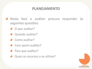 PLANEJAMENTO
Nesta fase o auditor procura responder às
seguintes questões:
O que auditar?
Quando auditar?
Como auditar?
Com quem auditar?
Para que auditar?
Quais os recursos a se utilizar?
Ms Karla Carioca
 