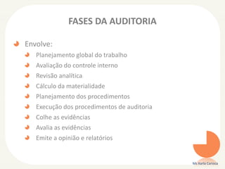FASES DA AUDITORIA
Envolve:
Planejamento global do trabalho
Avaliação do controle interno
Revisão analítica
Cálculo da materialidade
Planejamento dos procedimentos
Execução dos procedimentos de auditoria
Colhe as evidências
Avalia as evidências
Emite a opinião e relatórios
Ms Karla Carioca
 