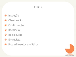 TIPOS
Inspeção
Observação
Confirmação
Recálculo
Reexecução
Entrevista
Procedimentos analíticos
Ms Karla Carioca
 