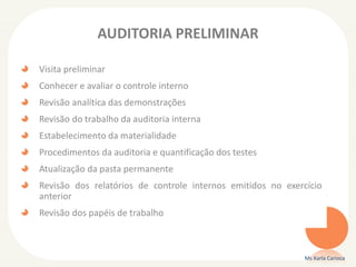 AUDITORIA PRELIMINAR
Visita preliminar
Conhecer e avaliar o controle interno
Revisão analítica das demonstrações
Revisão do trabalho da auditoria interna
Estabelecimento da materialidade
Procedimentos da auditoria e quantificação dos testes
Atualização da pasta permanente
Revisão dos relatórios de controle internos emitidos no exercício
anterior
Revisão dos papéis de trabalho
Ms Karla Carioca
 