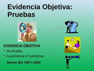 Evidencia Objetiva:
Pruebas
EVIDENCIA OBJETIVA
• Verificable.
• Cuantitativa o Cualitativa
Norma ISO 19011:2002
 