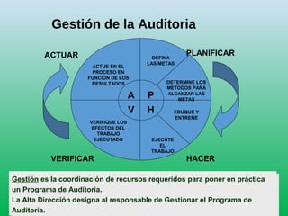 P
HV
A
PLANIFICAR
HACER
ACTUAR
VERIFICAR
DEFINA
LAS METAS
DETERMINE LOS
METODOS PARA
ALCANZAR LAS
METAS
EDUQUE Y
ENTRENE
EJECUTE
EL
TRABAJO
VERIFIQUE LOS
EFECTOS DEL
TRABAJO
EJECUTADO
ACTUE EN EL
PROCESO EN
FUNCION DE LOS
RESULTADOS
Gestión de la Auditoria
Gestión es la coordinación de recursos requeridos para poner en práctica
un Programa de Auditoria.
La Alta Dirección designa al responsable de Gestionar el Programa de
Auditoria.
Gestión es la coordinación de recursos requeridos para poner en práctica
un Programa de Auditoria.
La Alta Dirección designa al responsable de Gestionar el Programa de
Auditoria.
 
