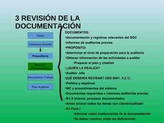 3 REVISIÓN DE LA
DOCUMENTACIÓN
DOCUMENTOS:DOCUMENTOS:
•documentación y registros relevantes del SGC
•informes de auditorías previas
•PROPÓSITO:PROPÓSITO:
•determinar el nivel de preparación para la auditoría
•Obtener información de las actividades a auditar
•Preparar el plan y cheklist
•¿QUIÉN LA REALIZA?¿QUIÉN LA REALIZA?
•Auditor Jefe
QUÉ DEBERÍA REVISAR? (ISO 9001: 4.2.1):QUÉ DEBERÍA REVISAR? (ISO 9001: 4.2.1):
•Política y objetivos
•MC y procedimientos del sistema
•Documentos requeridos e informes auditorías previas
•En A Interna: procesos documentados
•Antes aclarar todos los temas con cliente/auditado
•En Fase I
•Informar sobre inadecuación de la documentación
•Se deben resolver antes las deficiencias
Contactos Iniciales
Preauditoría
Revisión
Documentacion
Documentos Trabajo
Plan Auditoria
Fases
 