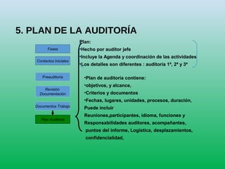 5. PLAN DE LA AUDITORÍA
Plan:
•Hecho por auditor jefe
•Incluye la Agenda y coordinación de las actividades
•Los detalles son diferentes : auditoría 1ª, 2ª y 3ª
Contactos Iniciales
Preauditoría
Revisión
Documentación
Documentos Trabajo
Plan Auditoria
Fases
•Plan de auditoría contiene:
•objetivos, y alcance,
•Criterios y documentos
•Fechas, lugares, unidades, procesos, duración,
Puede incluir
Reuniones,participantes, idioma, funciones y
Responsabilidades auditores, acompañantes,
puntos del informe, Logística, desplazamientos,
confidencialidad,
 