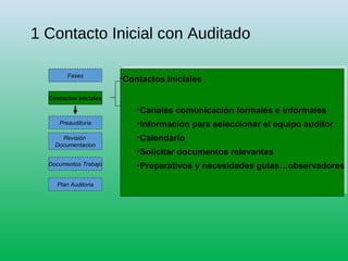 1 Contacto Inicial con Auditado
Preauditoría
Contactos iniciales
•Contactos iniciales
•Canales comunicación formales e inf...