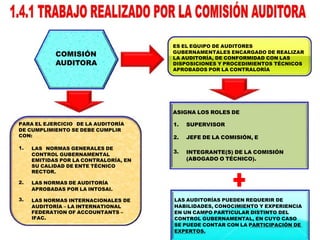 COMISIÓN
AUDITORA
ES EL EQUIPO DE AUDITORES
GUBERNAMENTALES ENCARGADO DE REALIZAR
LA AUDITORÍA, DE CONFORMIDAD CON LAS
DISPOSICIONES Y PROCEDIMIENTOS TÉCNICOS
APROBADOS POR LA CONTRALORÍA
ASIGNA LOS ROLES DE
1.
2.
SUPERVISOR
JEFE DE LA COMISIÓN, E
3. INTEGRANTE(S) DE LA COMISIÓN
(ABOGADO O TÉCNICO).
LAS AUDITORÍAS PUEDEN REQUERIR DE
HABILIDADES, CONOCIMIENTO Y EXPERIENCIA
EN UN CAMPO PARTICULAR DISTINTO DEL
CONTROL GUBERNAMENTAL, EN CUYO CASO
SE PUEDE CONTAR CON LA PARTICIPACIÓN DE
EXPERTOS.
PARA EL EJERCICIO DE LA AUDITORÍA
DE CUMPLIMIENTO SE DEBE CUMPLIR
CON:
1.
2.
LAS NORMAS GENERALES DE
CONTROL GUBERNAMENTAL
EMITIDAS POR LA CONTRALORÍA, EN
SU CALIDAD DE ENTE TÉCNICO
RECTOR.
LAS NORMAS DE AUDITORÍA
APROBADAS POR LA INTOSAI.
3. LAS NORMAS INTERNACIONALES DE
AUDITORÍA – LA INTERNATIONAL
FEDERATION OF ACCOUNTANTS –
IFAC.
 