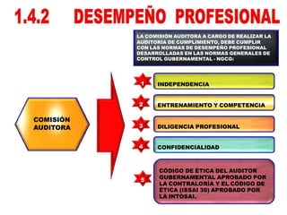 COMISIÓN
AUDITORA
LA COMISIÓN AUDITORA A CARGO DE REALIZAR LA
AUDITORÍA DE CUMPLIMIENTO, DEBE CUMPLIR
CON LAS NORMAS DE DESEMPEÑO PROFESIONAL
DESARROLLADAS EN LAS NORMAS GENERALES DE
CONTROL GUBERNAMENTAL - NGCG:
INDEPENDENCIA
ENTRENAMIENTO Y COMPETENCIA
DILIGENCIA PROFESIONAL
CONFIDENCIALIDAD
CÓDIGO DE ÉTICA DEL AUDITOR
GUBERNAMENTAL APROBADO POR
LA CONTRALORÍA Y EL CÓDIGO DE
ÉTICA (ISSAI 30) APROBADO POR
LA INTOSAI.
1
2
3
4
5
 