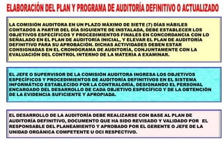 LA COMISIÓN AUDITORA EN UN PLAZO MÁXIMO DE SIETE (7) DÍAS HÁBILES
CONTADOS A PARTIR DEL DÍA SIGUIENTE DE INSTALADA, DEBE ESTABLECER LOS
OBJETIVOS ESPECÍFICOS Y PROCEDIMIENTOS FINALES EN CONCORDANCIA CON LO
SEÑALADO EN EL PLAN DE AUDITORÍA INICIAL, Y ELEVAR EL PLAN DE AUDITORÍA
DEFINITIVO PARA SU APROBACIÓN. DICHAS ACTIVIDADES DEBEN ESTAR
CONSIGNADAS EN EL CRONOGRAMA DE AUDITORÍA, CONJUNTAMENTE CON LA
EVALUACIÓN DEL CONTROL INTERNO DE LA MATERIA A EXAMINAR.
EL JEFE O SUPERVISOR DE LA COMISIÓN AUDITORA INGRESA LOS OBJETIVOS
ESPECÍFICOS Y PROCEDIMIENTOS DE AUDITORÍA DEFINITIVOS EN EL SISTEMA
INFORMÁTICO ESTABLECIDO POR LA CONTRALORÍA, DESIGNANDO EL PERSONAL
ENCARGADO DEL DESARROLLO DE CADA OBJETIVO ESPECÍFICO Y DE LA OBTENCIÓN
DE LA EVIDENCIA SUFICIENTE Y APROPIADA.
EL DESARROLLO DE LA AUDITORÍA DEBE REALIZARSE CON BASE AL PLAN DE
AUDITORÍA DEFINITIVO, DOCUMENTO QUE HA SIDO REVISADO Y VALIDADO POR EL
RESPONSABLE DEL PLANEAMIENTO Y APROBADO POR EL GERENTE O JEFE DE LA
UNIDAD ORGÁNICA COMPETENTE U OCI RESPECTIVO.
 