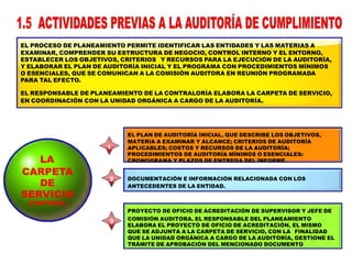 EL PROCESO DE PLANEAMIENTO PERMITE IDENTIFICAR LAS ENTIDADES Y LAS MATERIAS A
EXAMINAR, COMPRENDER SU ESTRUCTURA DE NEGOCIO, CONTROL INTERNO Y EL ENTORNO,
ESTABLECER LOS OBJETIVOS, CRITERIOS Y RECURSOS PARA LA EJECUCIÓN DE LA AUDITORÍA,
Y ELABORAR EL PLAN DE AUDITORÍA INICIAL Y EL PROGRAMA CON PROCEDIMIENTOS MÍNIMOS
O ESENCIALES, QUE SE COMUNICAN A LA COMISIÓN AUDITORA EN REUNIÓN PROGRAMADA
PARA TAL EFECTO.
EL RESPONSABLE DE PLANEAMIENTO DE LA CONTRALORÍA ELABORA LA CARPETA DE SERVICIO,
EN COORDINACIÓN CON LA UNIDAD ORGÁNICA A CARGO DE LA AUDITORÍA.
LA
CARPETA
DE
SERVICIO
(CONTIENE)
EL PLAN DE AUDITORÍA INICIAL, QUE DESCRIBE LOS OBJETIVOS,
MATERIA A EXAMINAR Y ALCANCE; CRITERIOS DE AUDITORÍA
APLICABLES; COSTOS Y RECURSOS DE LA AUDITORÍA;
PROCEDIMIENTOS DE AUDITORÍA MÍNIMOS O ESENCIALES:
CRONOGRAMA Y PLAZOS DE ENTREGA DEL INFORME.
DOCUMENTACIÓN E INFORMACIÓN RELACIONADA CON LOS
ANTECEDENTES DE LA ENTIDAD.
PROYECTO DE OFICIO DE ACREDITACIÓN DE SUPERVISOR Y JEFE DE
COMISIÓN AUDITORA. EL RESPONSABLE DEL PLANEAMIENTO
ELABORA EL PROYECTO DE OFICIO DE ACREDITACIÓN, EL MISMO
QUE SE ADJUNTA A LA CARPETA DE SERVICIO, CON LA FINALIDAD
QUE LA UNIDAD ORGÁNICA A CARGO DE LA AUDITORÍA, GESTIONE EL
TRÁMITE DE APROBACIÓN DEL MENCIONADO DOCUMENTO
1
2
3
 